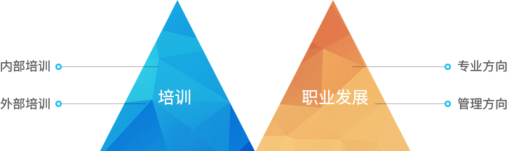 人才招聘