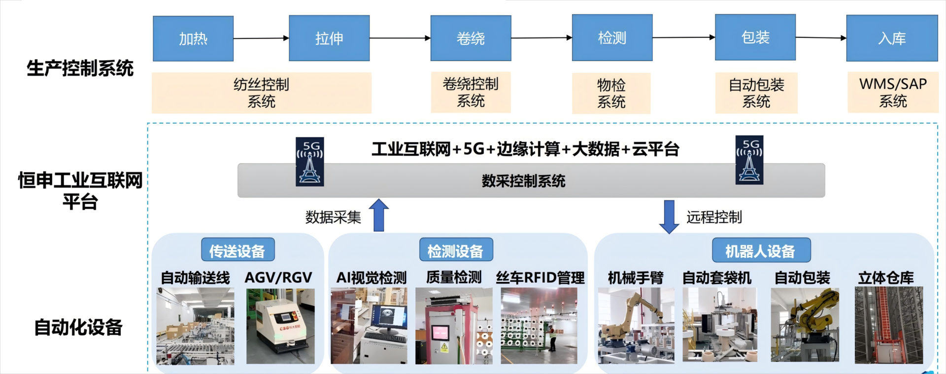 智能制造流程图